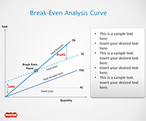 Break-Even Curve Design for PowerPoint