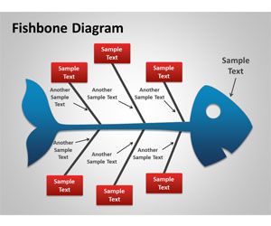 Cause and Effect Fishbone Diagram for PowerPoint