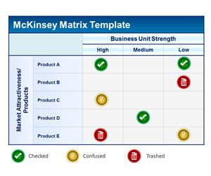 McKinsey Matrix PowerPoint Template Product Profitability