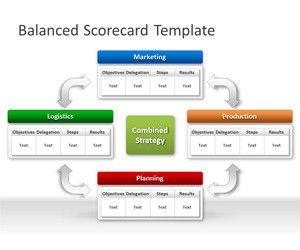 Plantilla PowerPoint de Cuadro de Mando Integral