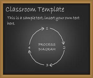 Classroom PowerPoint Template