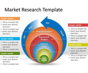 Market Research PowerPoint Template