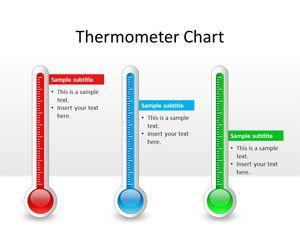 Thermometer Chart PowerPoint Template