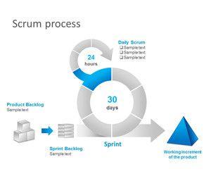 Scrum Task Board PowerPoint Template