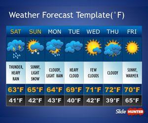 Weather Forecast PowerPoint Template