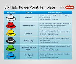 Plantilla PowerPoint de Seis Sombreros para Pensar