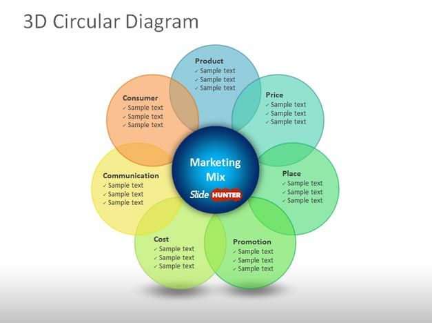 3D circular diagram marketing mix template for PowerPoint