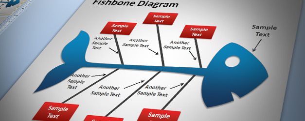 Examples of Cause and Effect Diagrams for PowerPoint