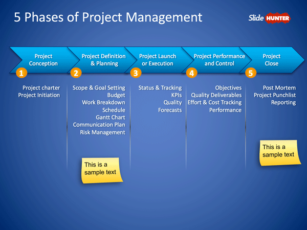 5 Phases of Project Management PowerPoint Slide