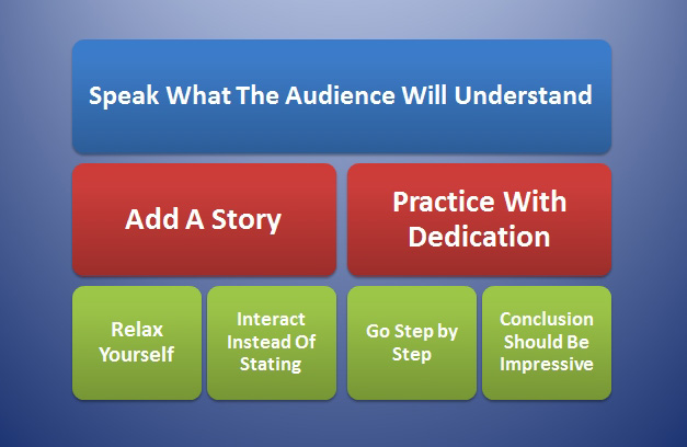 7 Tips For Improving Presentation Skills