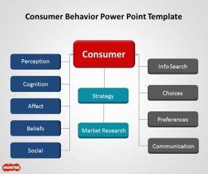 Consumer Behavior PowerPoint Template with Diagram