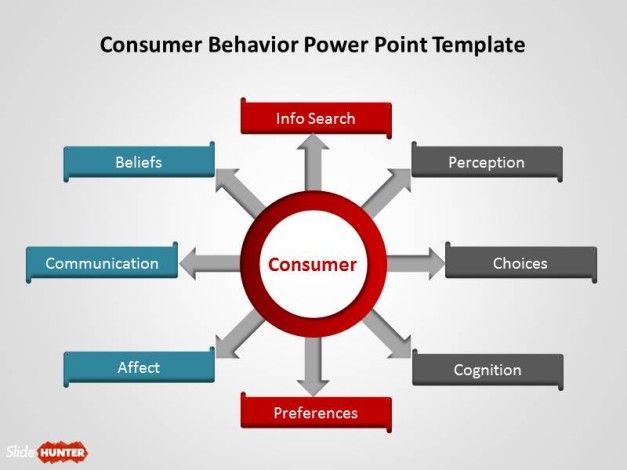 Consumer Behavior Circular Diagram for PowerPoint