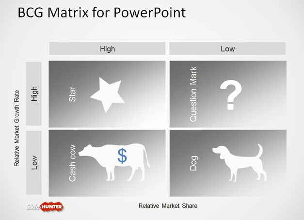 free Boston Consulting Group PowerPoint template