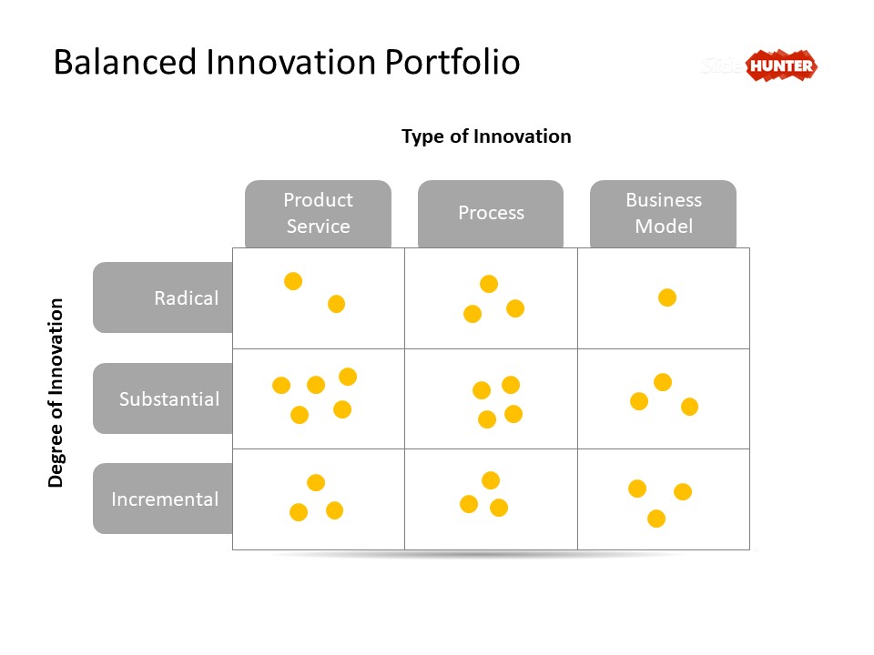 Balanced Innovation Portfolio diagram for presentations