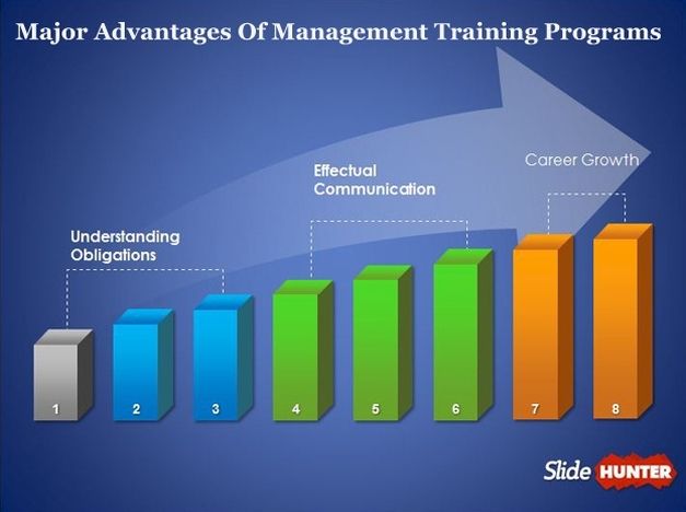 Advantages Of Management Training Programs