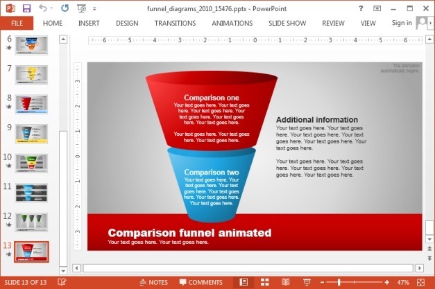 Comparison funnel diagram