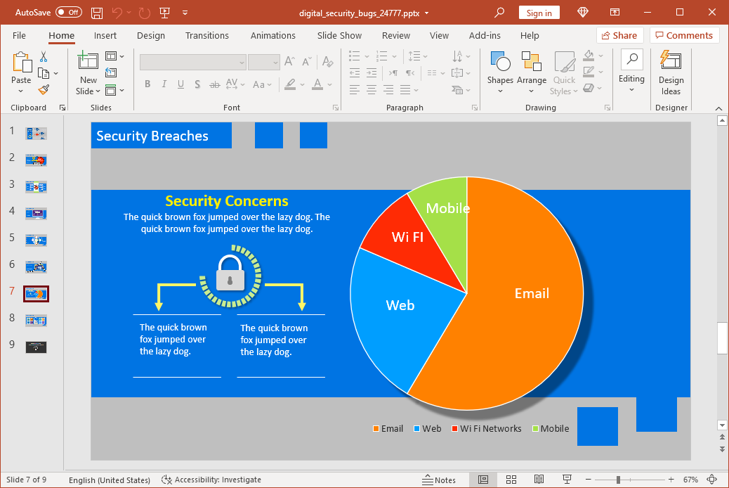 Data security concerns chart