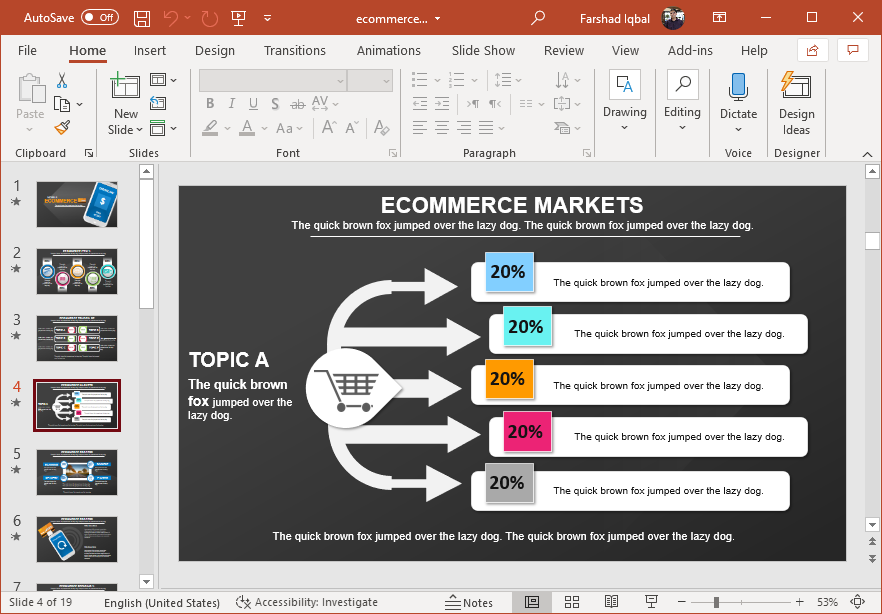 Ecommerce chart