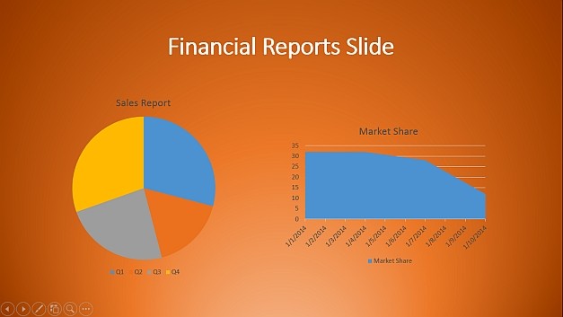 Financial reports slide in PowerPoint