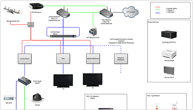 Gliffy network diagram