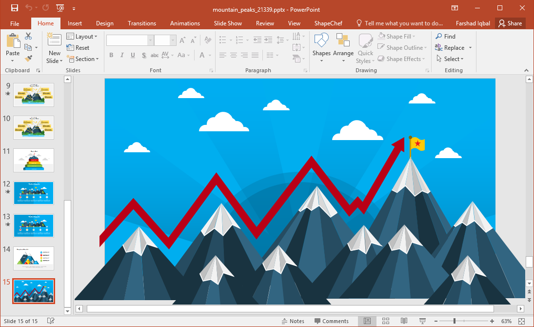 Mountain Chart