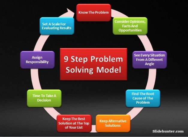 Nine Step Problem Solving Model SmartArt