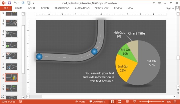 Roadmap chart layout