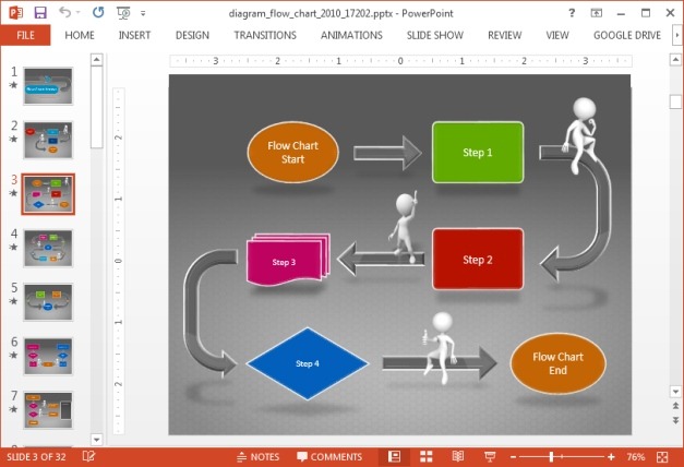 Sample flowchart diagram