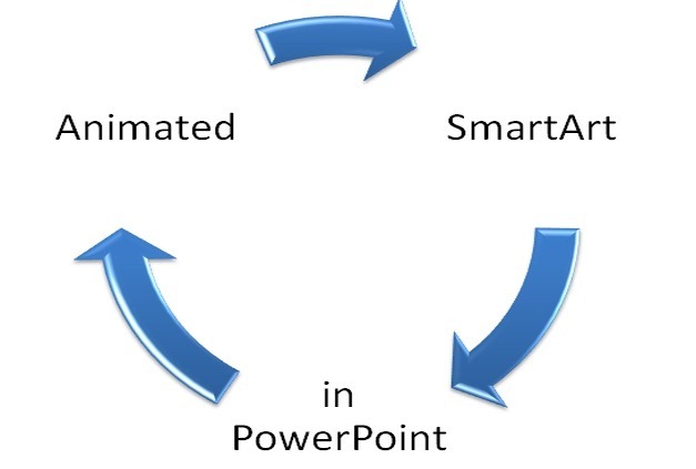 SmartArt Animations