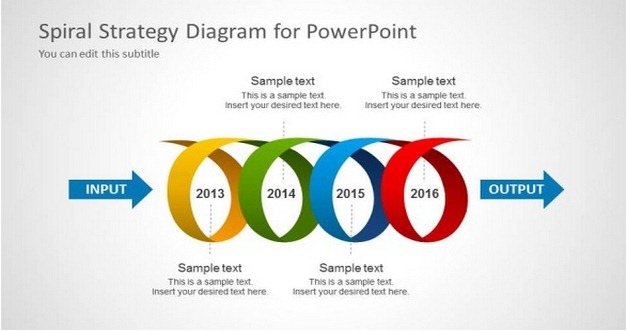 Spiral Strategy PowerPoint Template