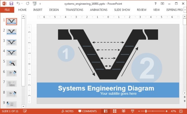 V Model diagram