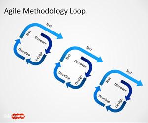 Agile Methodology PowerPoint Template