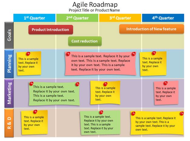 Free Agile PowerPoint Template