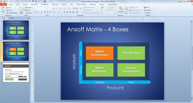 ansoff matrix