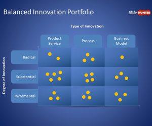 Balanced Innovation Portfolio PowerPoint Template