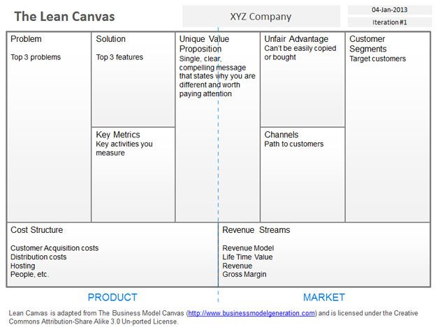 blank template lean canvas powerpoint