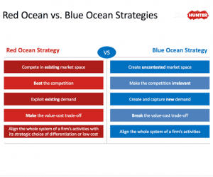 Blue Ocean Strategy PowerPoint Template