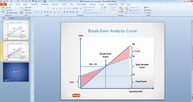 Break Even Line Curve for PowerPoint