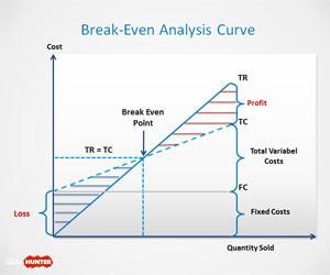 Break-Even Analysis Template for PowerPoint