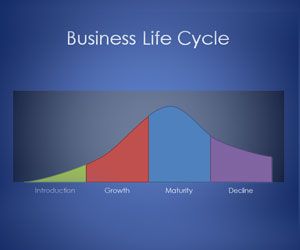 Business Life Cycle Diagram for PowerPoint