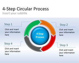 4-Step Circular Process Diagram for PowerPoint