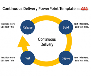 Continuous Delivery PowerPoint Template