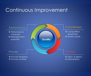 Continuous Improvement Model Template for PowerPoint