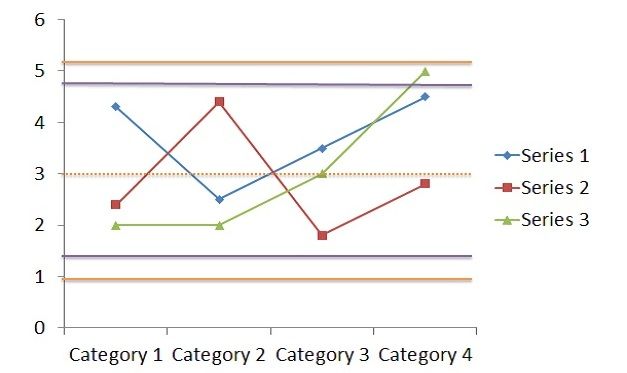 chart template