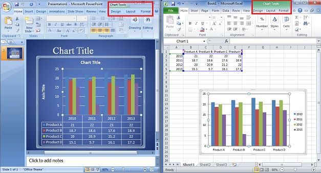 powerpoint data chart