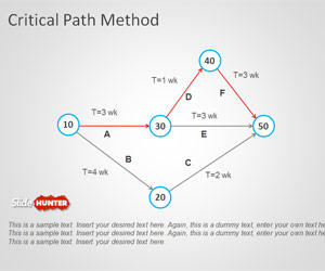 Critical Path Method PowerPoint Template