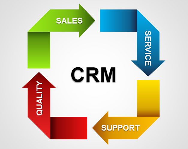 CRM diagram example for PowerPoint