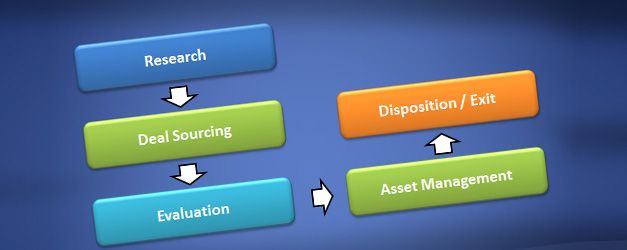 Implementing the Contrast Principle in Decision Making Processes