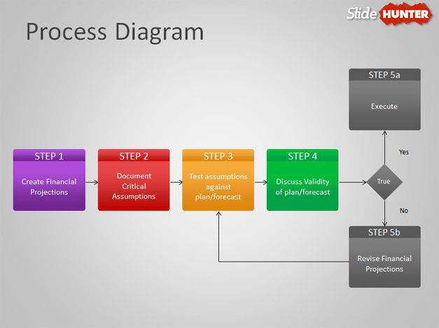 free process diagram powerpoint template