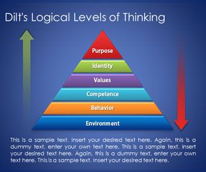 Dilt’s Pyramid with Logical Levels of Thinking for PowerPoint